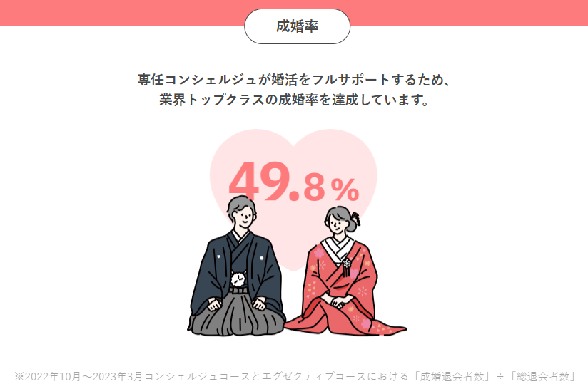 パートナーエージェント最新成婚率